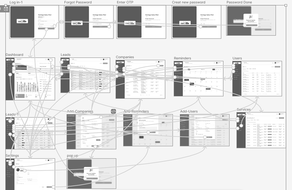 Figma Wireframes Prototype Layout